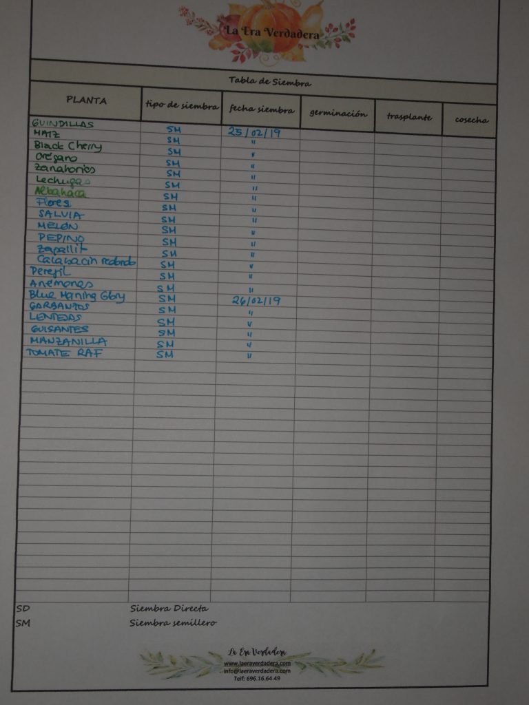 Tabla registro de cultivos